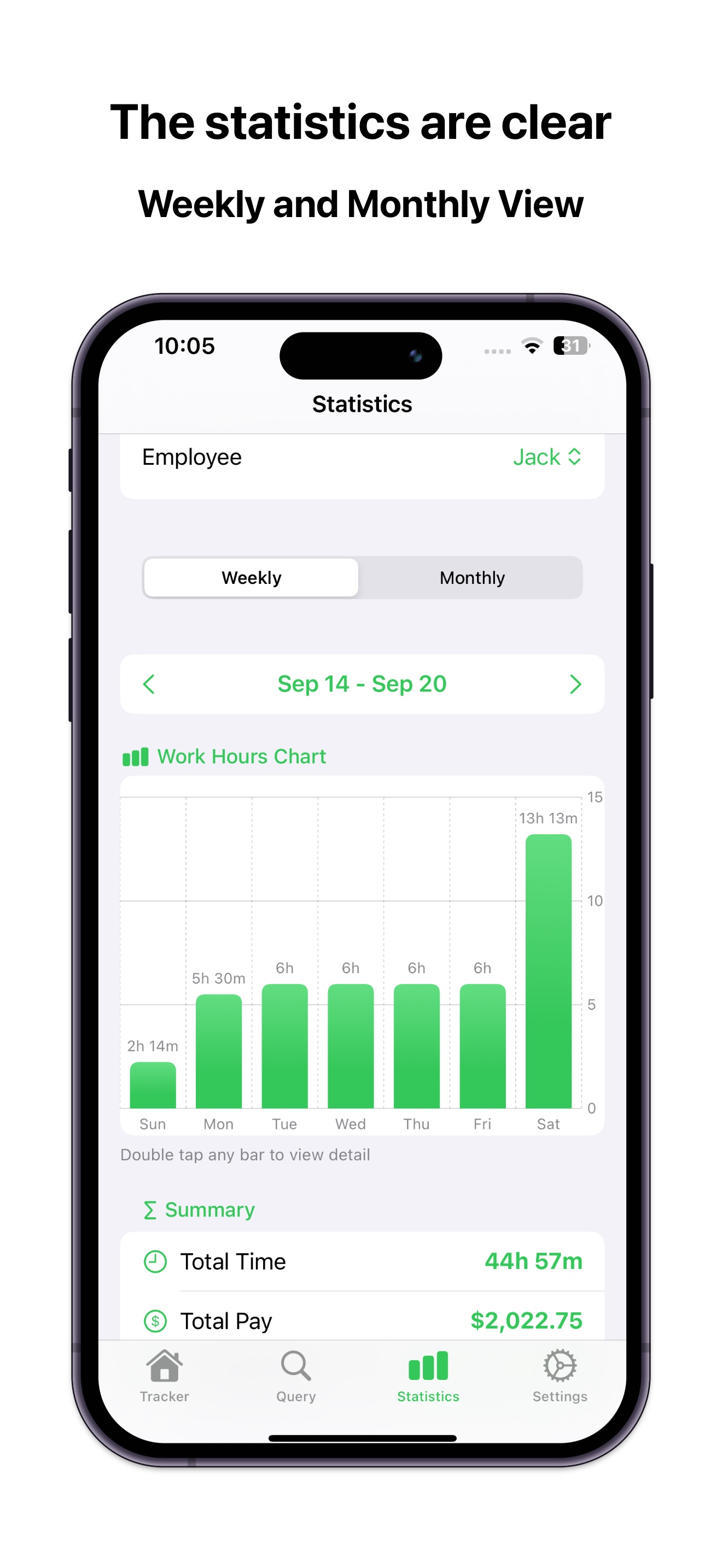 The statistics are clear